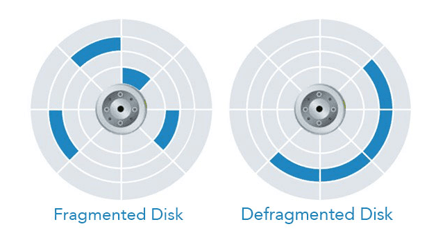 Disk Defragmentation